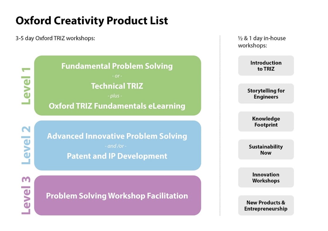 Oxford Creativity Product List