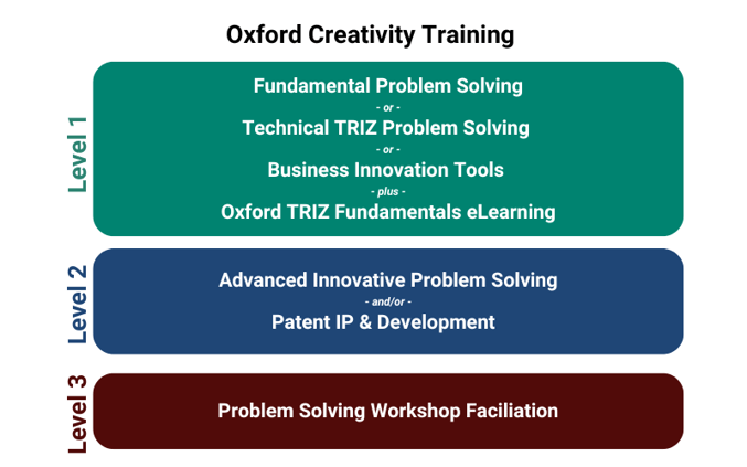 Oxford Creativity Training (1)
