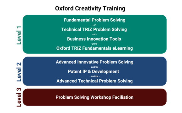 Oxford Creativity Training (2)